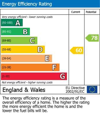 EPC Graph for Grey Lady Place, Billericay, Essex