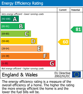 EPC Graph for Norsey Road, Billericay, Essex