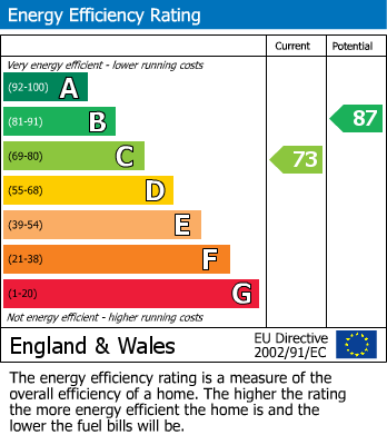 EPC Graph for Bootham Close, Billericay, Essex