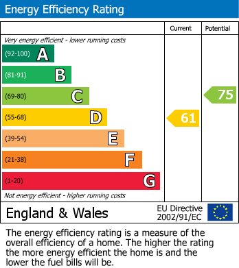EPC Graph for Bellevue Road, Billericay, Essex