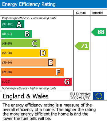 EPC Graph for Cornflower Gardens, Billericay, Essex
