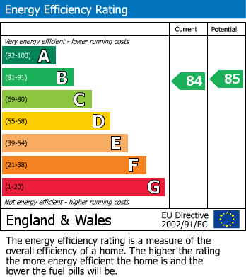 EPC Graph for Stock Road, Billericay, Essex