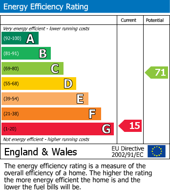 EPC Graph for Belgrave Road, Billericay, Essex